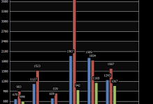 how-to-build-pivot-tables-for-mysql-data-analysis-in-dbforge-studio