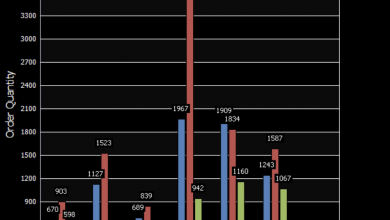 how-to-build-pivot-tables-for-mysql-data-analysis-in-dbforge-studio